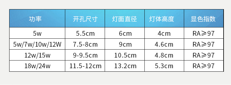 筒燈規格.png