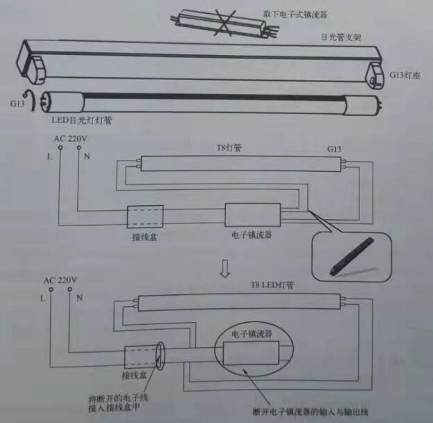 電子鎮流器改造方法.jpg