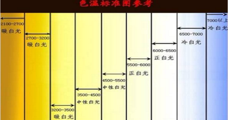 色溫與亮度.png