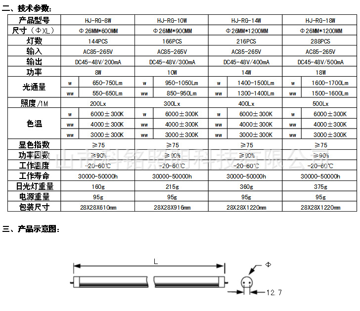led燈管規格一覽表.jpg