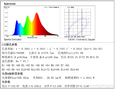 色溫顯色指數.png