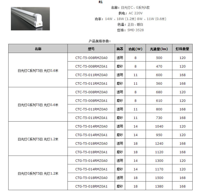 led燈管光通量.jpg