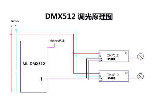 DMX512調光接線圖.png