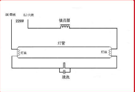 紫外線燈管鎮(zhèn)流器接線圖.png