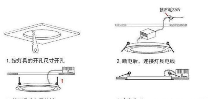 led面板燈暗裝.png