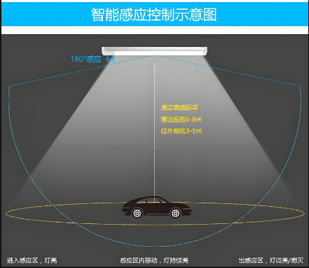 雷達感應情景圖.png