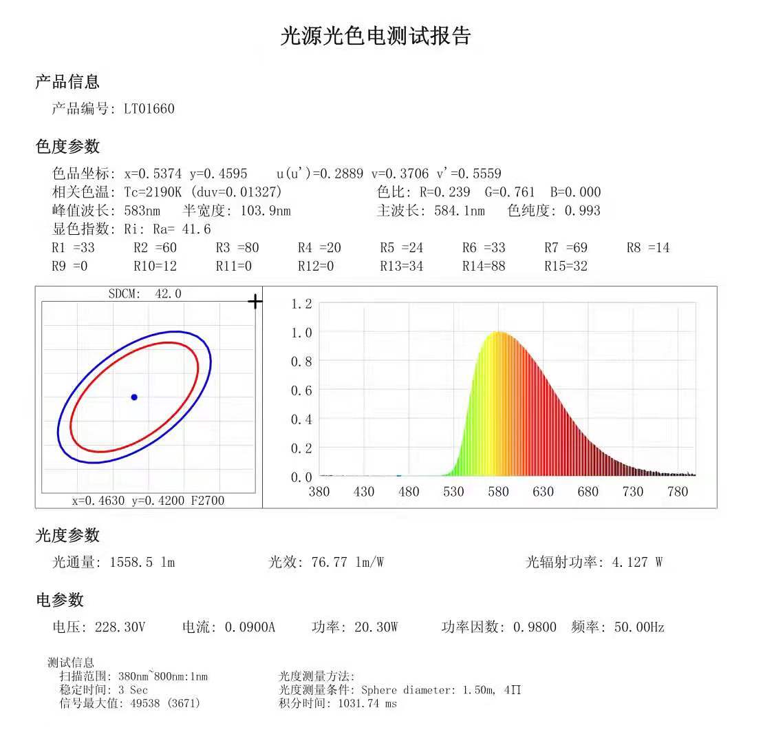 黃光led燈管測試報告.jpg