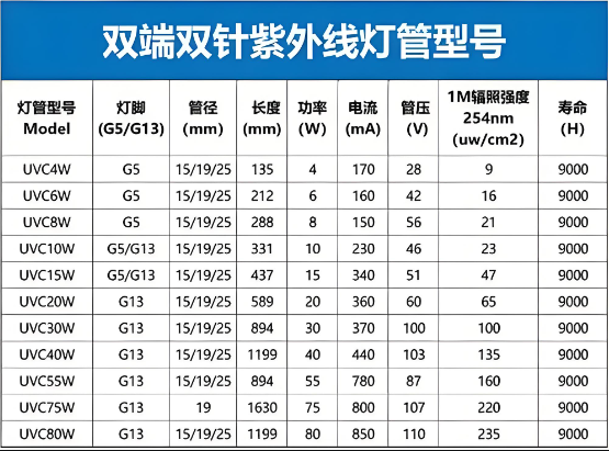 紫外線燈管參數.png