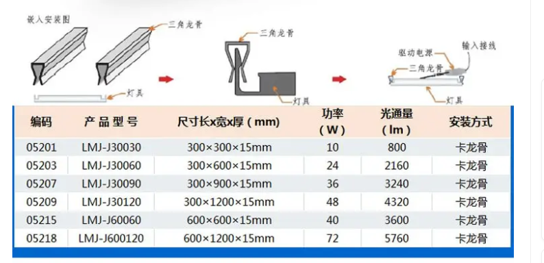 測發光面板燈參數.png
