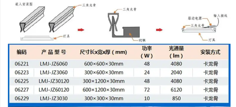 直發光面板燈參數.png