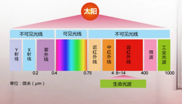 太陽光頻譜.png