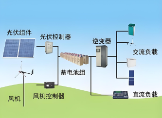 太陽(yáng)能照明系統(tǒng).png