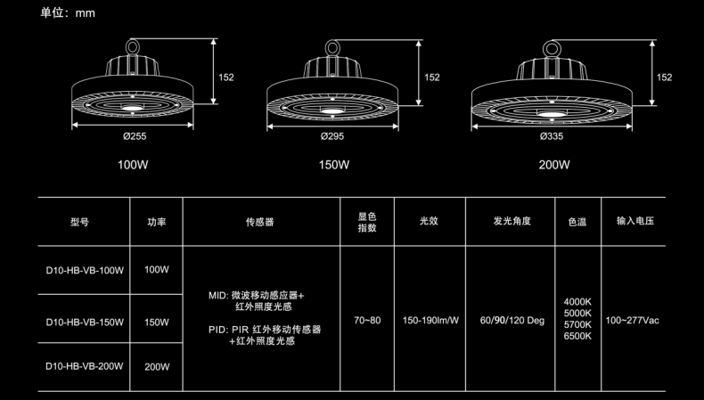 光感應工礦燈規格參數.png