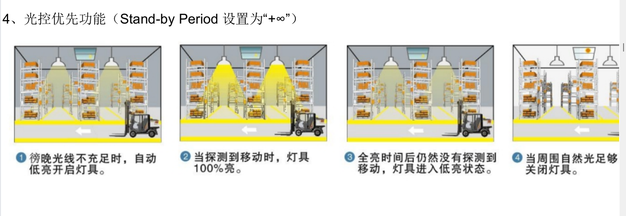 智能工礦燈功能4.png