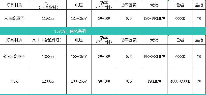高光效常亮燈管參數.png