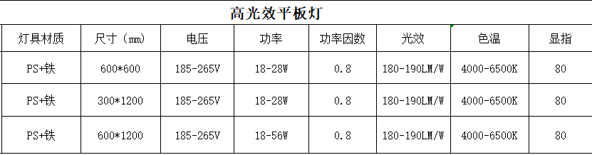 高光效led平板燈參數.png