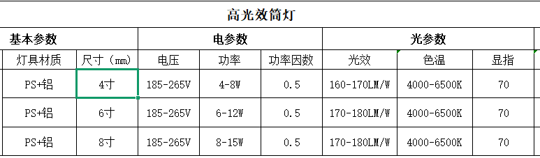 高光效筒燈參數規格郎特.png