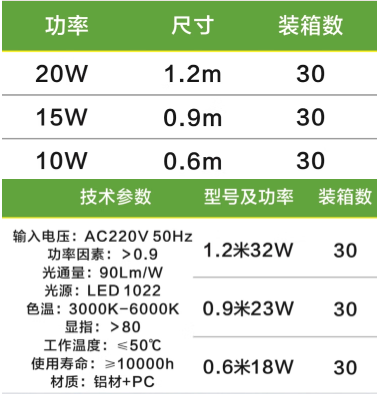 郎特一體化T5燈管規格參數.png