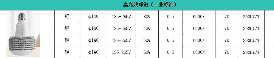 郎特高光效球泡規格參數工業級.png