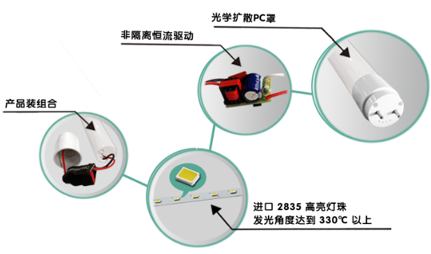 全塑led燈管結構細節.png